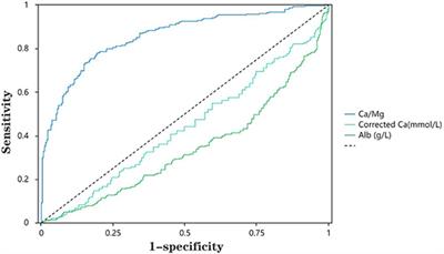 Influencing factors of serum magnesium in CKD5 patients: A multicenter study in southern China